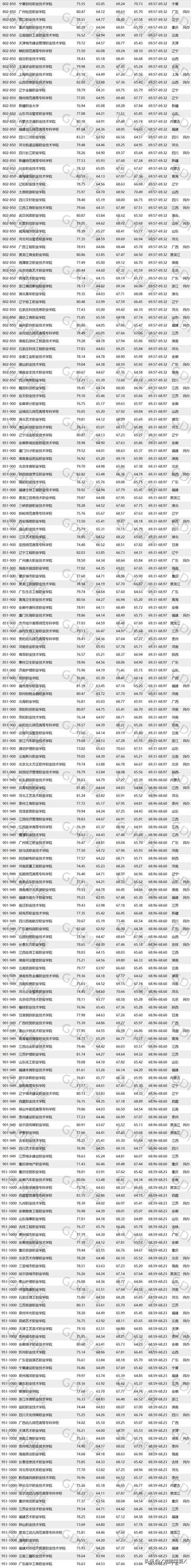 報考大專學校有哪些的簡單介紹