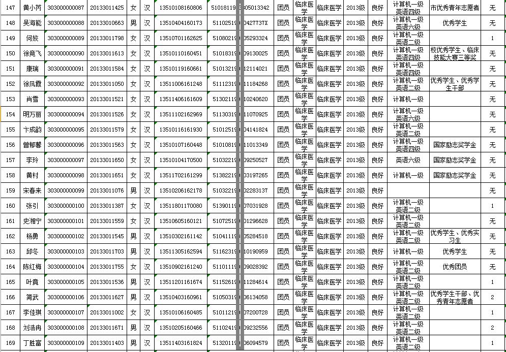 四川中醫(yī)藥高等?？茖W校招生(黔南民族醫(yī)學高等?？茖W校)