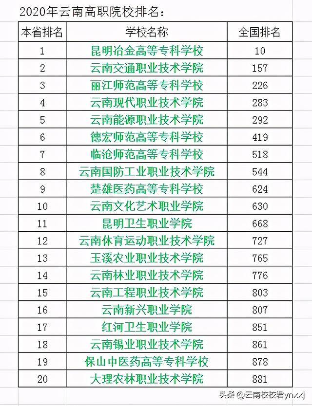 云南護理專業(yè)學(xué)校排名的簡單介紹