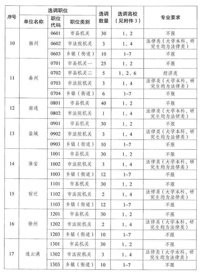 四川建筑學(xué)院專(zhuān)升本對(duì)口學(xué)校的簡(jiǎn)單介紹