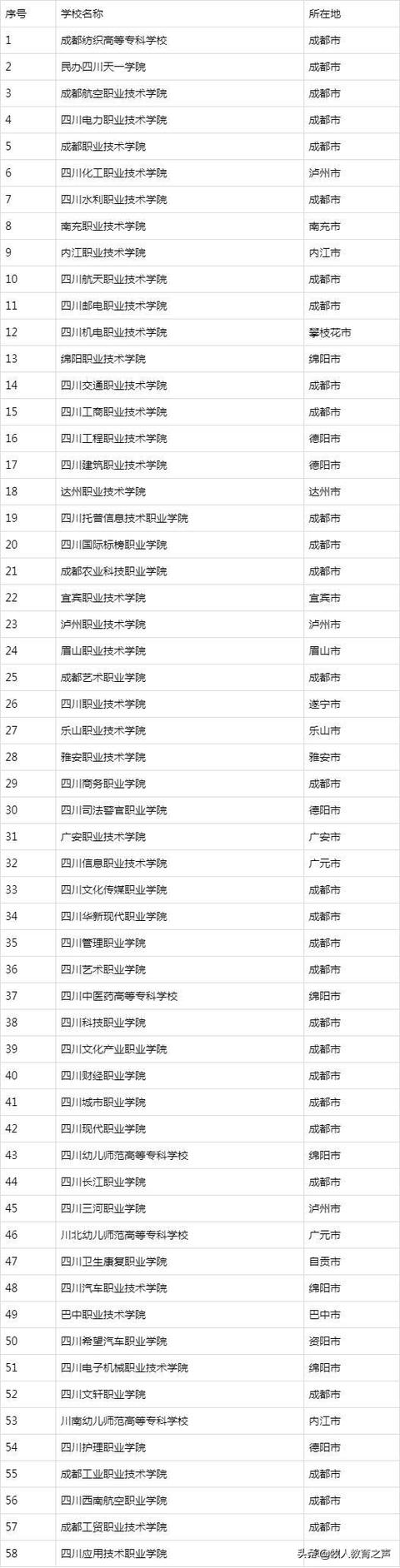 包含四川大專學校有哪些學校的詞條