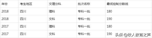 包含四川大專學校有哪些學校的詞條