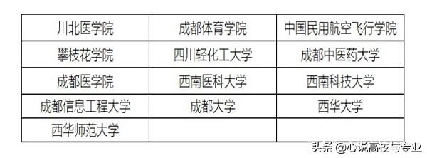 四川二本大學(xué)有哪些學(xué)校的簡(jiǎn)單介紹