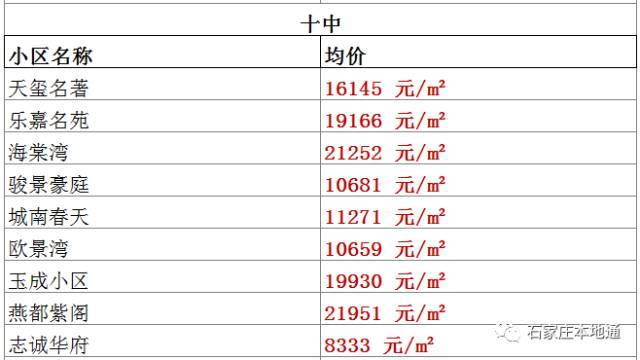 石家莊對(duì)口升學(xué)的學(xué)校(河北單招學(xué)校有哪些)