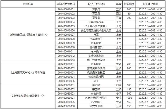 成人技術(shù)培訓學校(職業(yè)培訓學校)