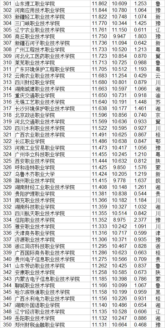 大專職業(yè)學(xué)校(鄭州大專職業(yè)學(xué)校)