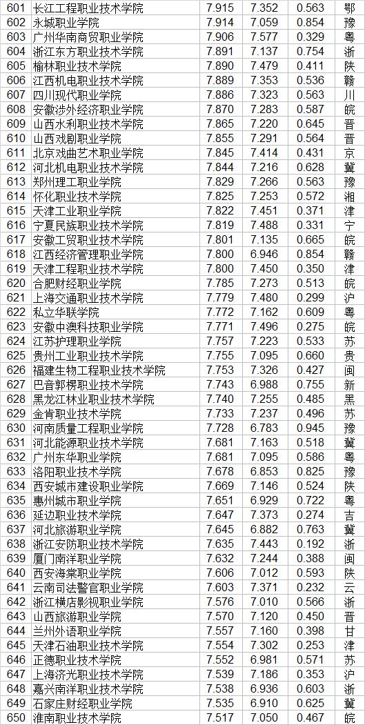 大專職業(yè)學(xué)校(鄭州大專職業(yè)學(xué)校)