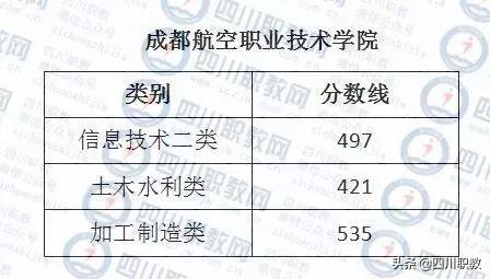 成都紡織高等?？茖W(xué)校錄取查詢(成都紡織高等?？茖W(xué)校專升本)