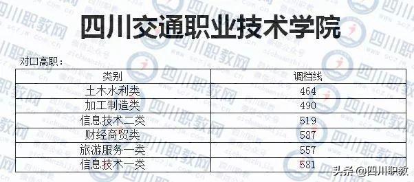 成都紡織高等?？茖W(xué)校錄取查詢(成都紡織高等專科學(xué)校專升本)