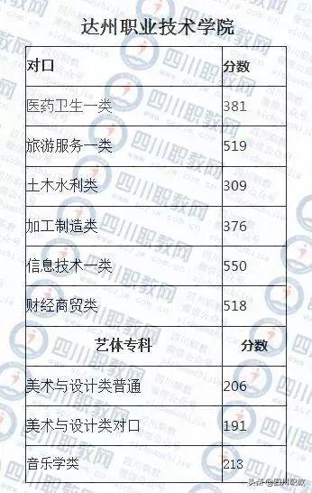 成都紡織高等?？茖W(xué)校錄取查詢(成都紡織高等?？茖W(xué)校專升本)