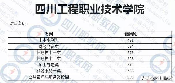 成都紡織高等專科學(xué)校錄取查詢(成都紡織高等?？茖W(xué)校專升本)
