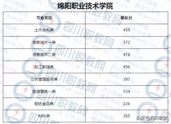 成都紡織高等?？茖W(xué)校錄取查詢(成都紡織高等?？茖W(xué)校專升本)