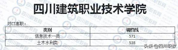 成都紡織高等?？茖W(xué)校錄取查詢(成都紡織高等專科學(xué)校專升本)