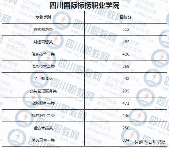 成都紡織高等?？茖W(xué)校錄取查詢(成都紡織高等專科學(xué)校專升本)
