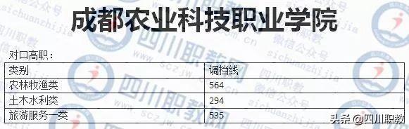 成都紡織高等?？茖W(xué)校錄取查詢(成都紡織高等?？茖W(xué)校專升本)