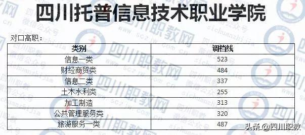 成都紡織高等?？茖W(xué)校錄取查詢(成都紡織高等?？茖W(xué)校專升本)