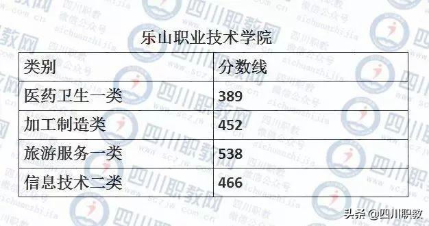 成都紡織高等?？茖W(xué)校錄取查詢(成都紡織高等?？茖W(xué)校專升本)