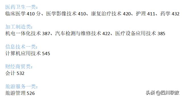 成都紡織高等?？茖W(xué)校錄取查詢(成都紡織高等?？茖W(xué)校專升本)