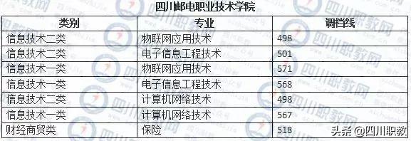 成都紡織高等?？茖W(xué)校錄取查詢(成都紡織高等專科學(xué)校專升本)