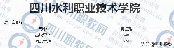 成都紡織高等?？茖W(xué)校錄取查詢(成都紡織高等?？茖W(xué)校專升本)