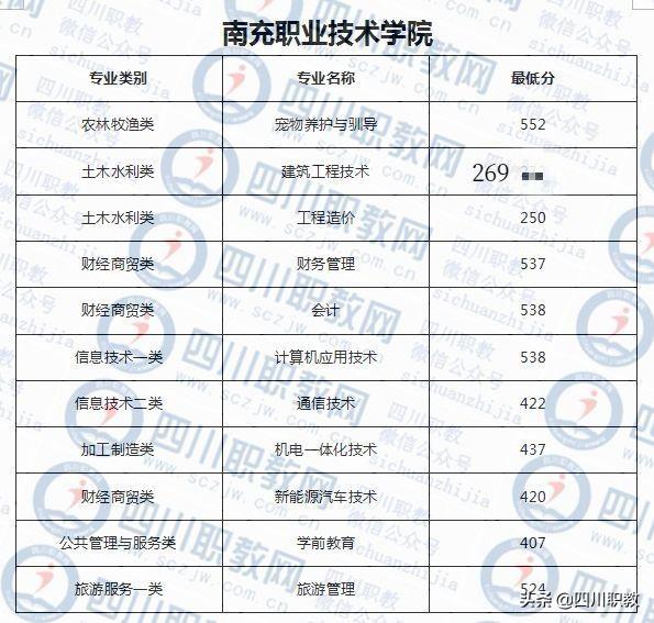 成都紡織高等?？茖W(xué)校錄取查詢(成都紡織高等?？茖W(xué)校專升本)