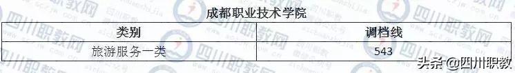 成都紡織高等?？茖W(xué)校錄取查詢(成都紡織高等專科學(xué)校專升本)