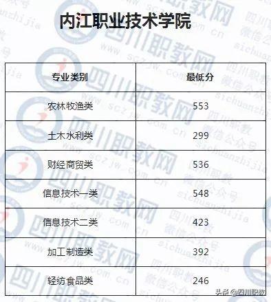 成都紡織高等?？茖W(xué)校錄取查詢(成都紡織高等?？茖W(xué)校專升本)