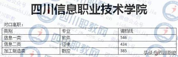 成都紡織高等?？茖W(xué)校錄取查詢(成都紡織高等?？茖W(xué)校專升本)