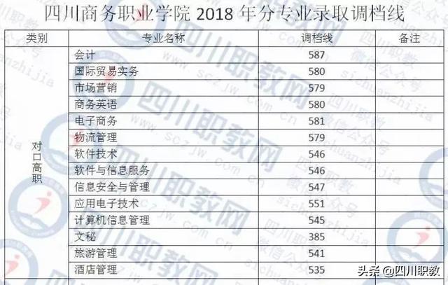 成都紡織高等?？茖W(xué)校錄取查詢(成都紡織高等專科學(xué)校專升本)