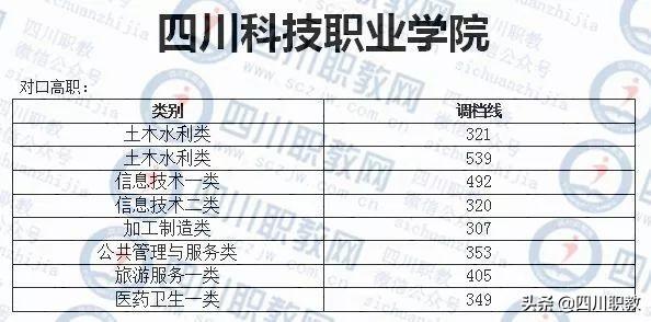 成都紡織高等?？茖W(xué)校錄取查詢(成都紡織高等專科學(xué)校專升本)