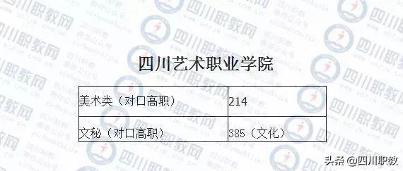成都紡織高等?？茖W(xué)校錄取查詢(成都紡織高等?？茖W(xué)校專升本)
