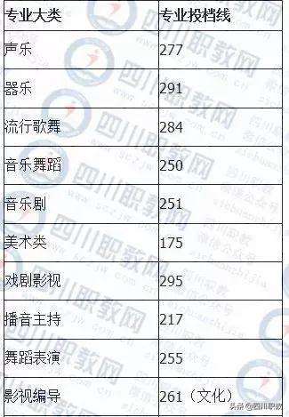 成都紡織高等專科學(xué)校錄取查詢(成都紡織高等?？茖W(xué)校專升本)