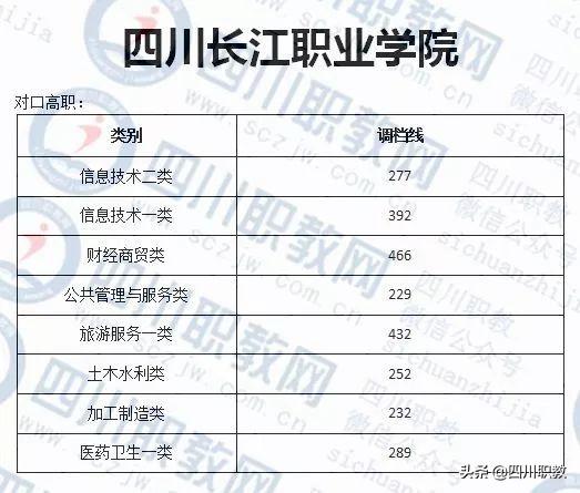成都紡織高等專科學(xué)校錄取查詢(成都紡織高等?？茖W(xué)校專升本)