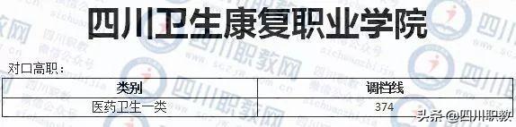 成都紡織高等專科學(xué)校錄取查詢(成都紡織高等?？茖W(xué)校專升本)
