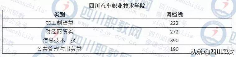 成都紡織高等專科學(xué)校錄取查詢(成都紡織高等?？茖W(xué)校專升本)