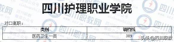 成都紡織高等?？茖W(xué)校錄取查詢(成都紡織高等專科學(xué)校專升本)