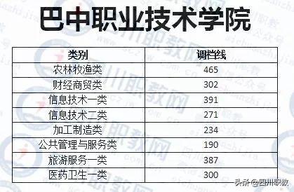 成都紡織高等?？茖W(xué)校錄取查詢(成都紡織高等專科學(xué)校專升本)