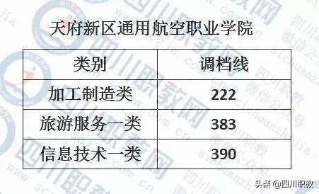 成都紡織高等?？茖W(xué)校錄取查詢(成都紡織高等?？茖W(xué)校專升本)