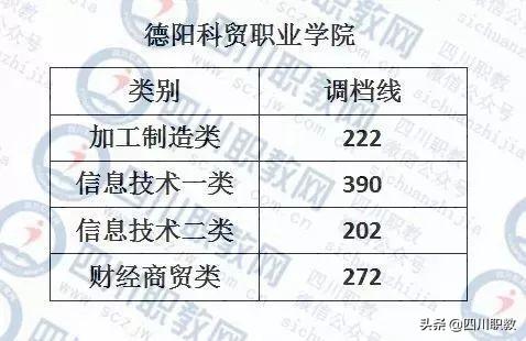 成都紡織高等?？茖W(xué)校錄取查詢(成都紡織高等?？茖W(xué)校專升本)