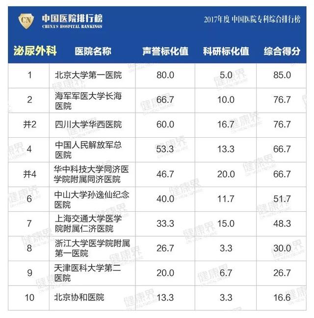 大專學校排名榜(四川公辦大專學校排名榜)