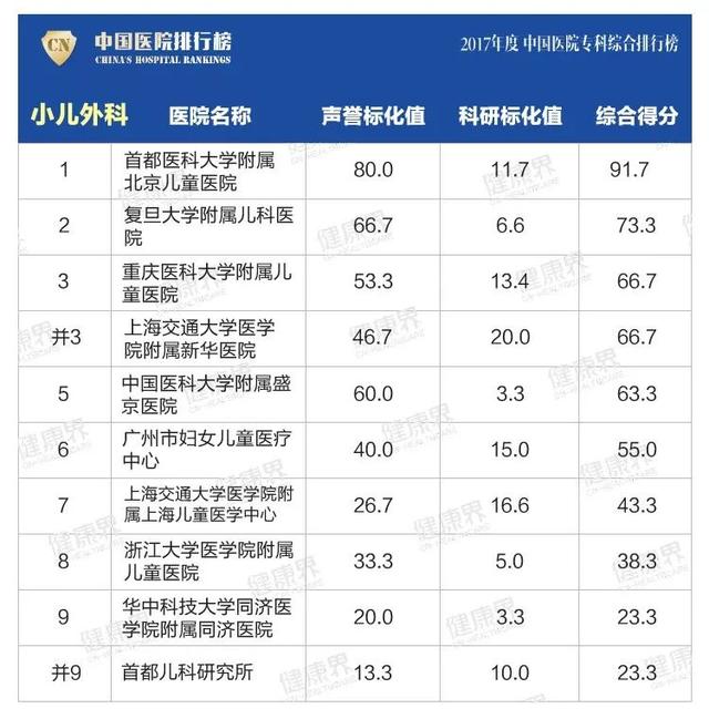 大專學校排名榜(四川公辦大專學校排名榜)