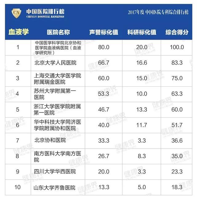 大專學校排名榜(四川公辦大專學校排名榜)