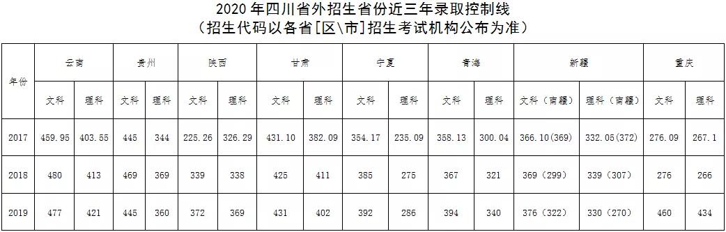 四川幼兒師范高等專(zhuān)科學(xué)校(四川幼兒師范高等專(zhuān)科學(xué)校電話)