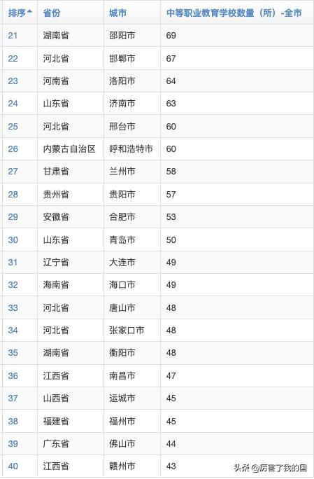 北京中專學(xué)校排名榜(北京中專學(xué)校排名榜里的等級是什么意思)