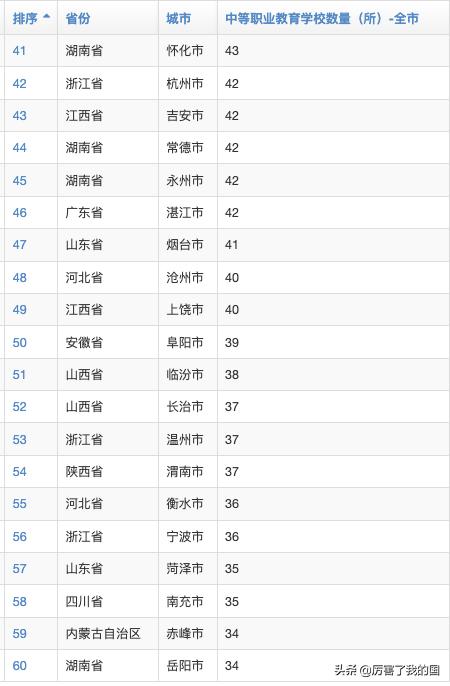 北京中專學(xué)校排名榜(北京中專學(xué)校排名榜里的等級是什么意思)