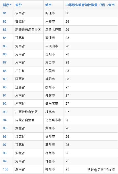 北京中專學(xué)校排名榜(北京中專學(xué)校排名榜里的等級是什么意思)