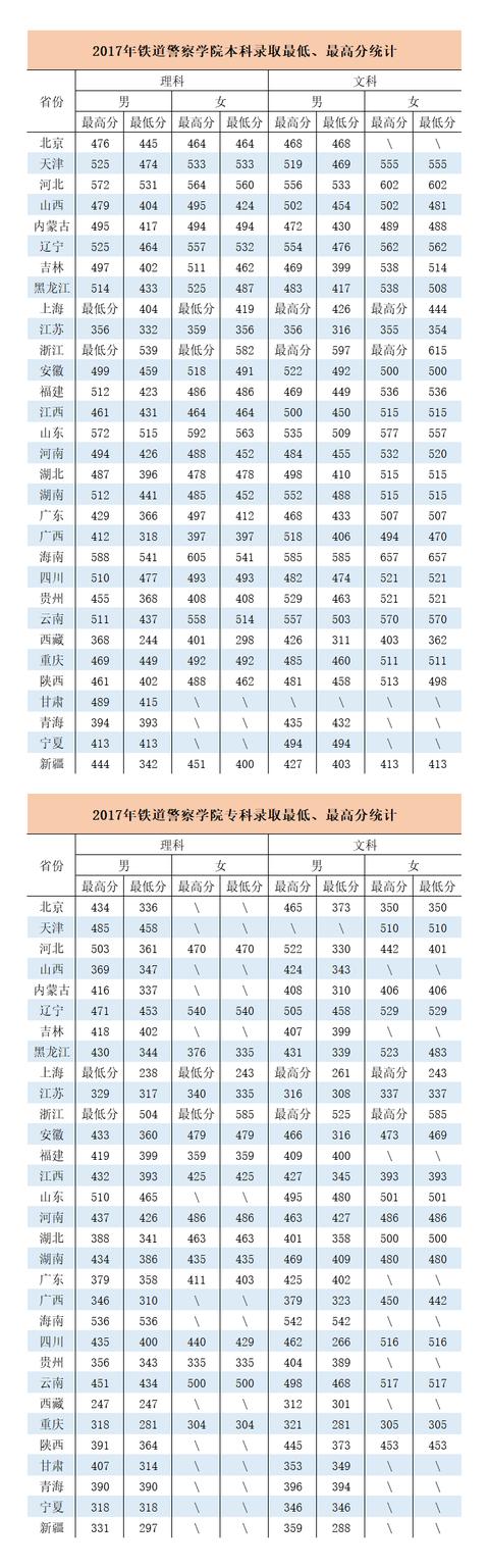 鐵路學(xué)校招生要求(衡陽鐵路學(xué)校招生要求)