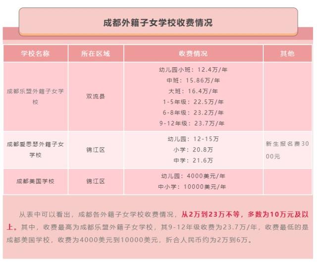 成都國(guó)際學(xué)校排名及費(fèi)用(成都國(guó)際學(xué)校小學(xué)排名及費(fèi)用)