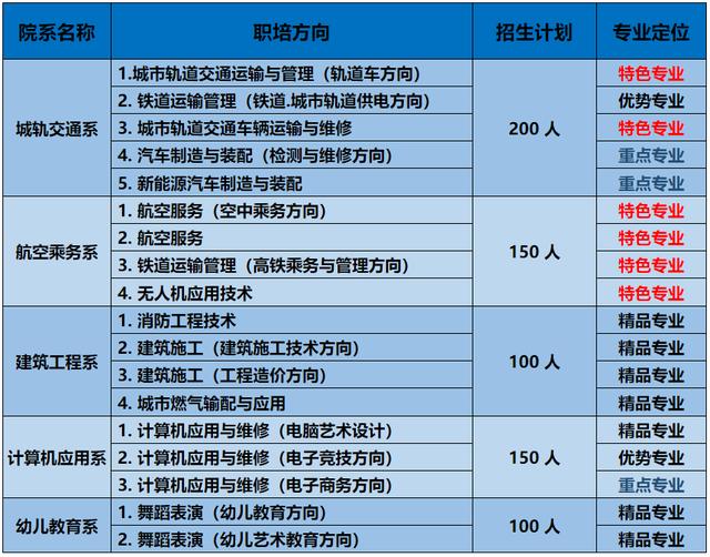 成都五冶職業(yè)學(xué)校怎么樣(成都龍泉五冶職業(yè)學(xué)校是公辦的嗎)圖2