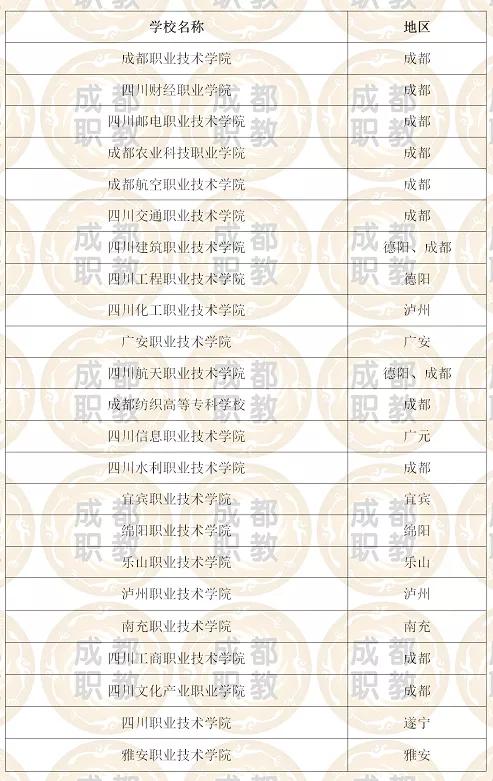 川內(nèi)大專(zhuān)院校排名(川內(nèi)臨床醫(yī)學(xué)大專(zhuān)院校排名)